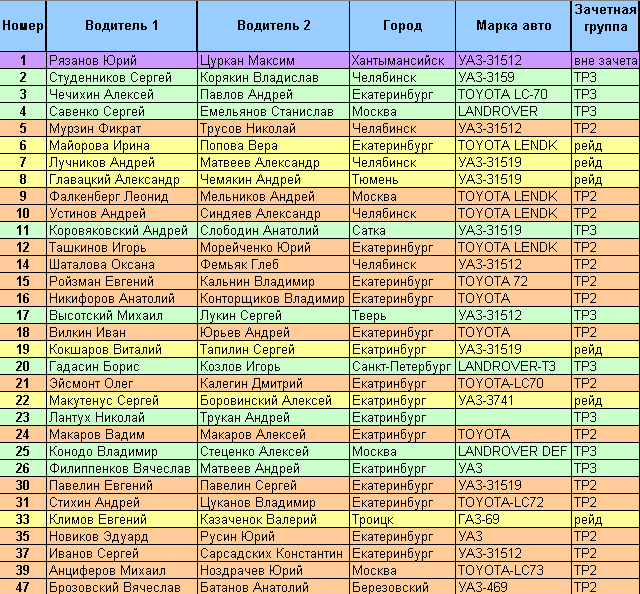 Регистрация участников ЗАХА 2002